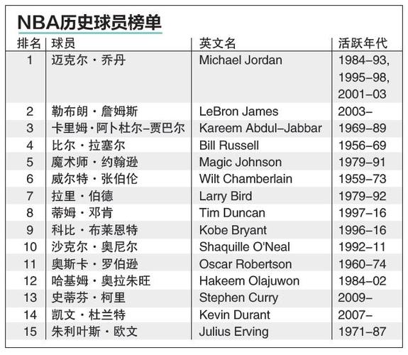 表现显示出