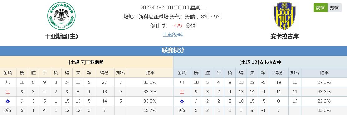 主办方时常